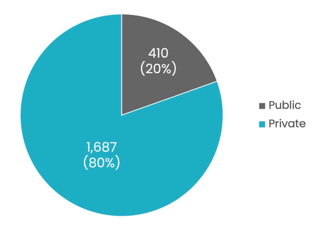 Disclosure of investor signatories to climate-related indicators chart