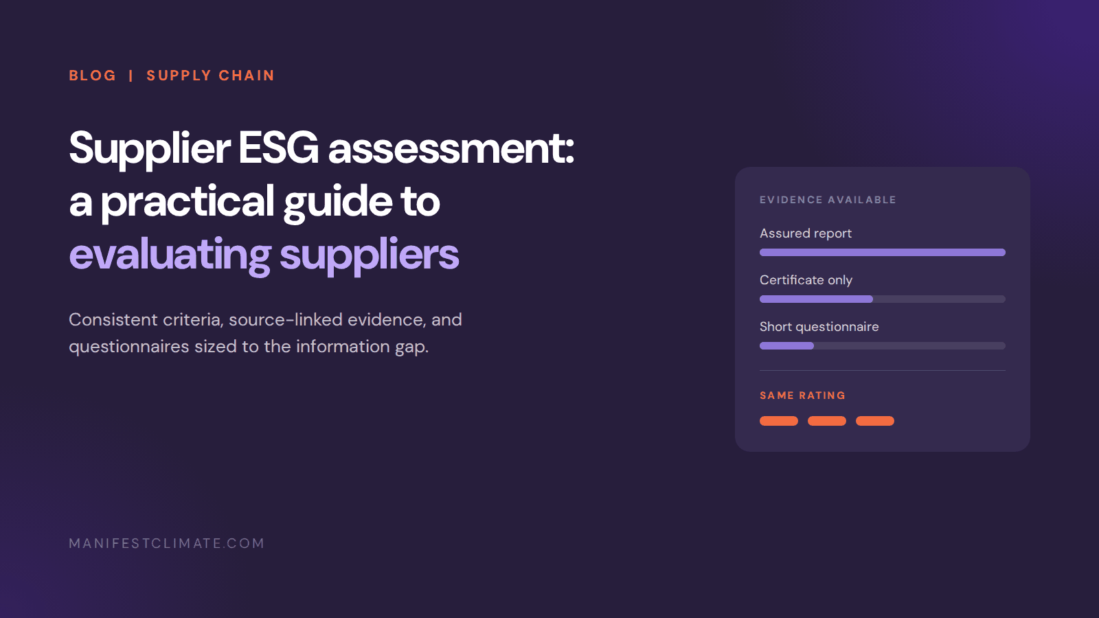 Blog cover graphic: supplier ESG assessment, showing three suppliers with the same rating supported by an assured report, a certificate, and a short questionnaire